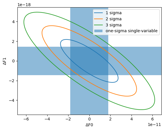 ../_images/examples_covariance_18_1.png