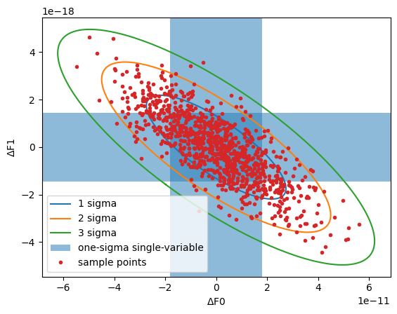 ../_images/examples_covariance_20_1.png