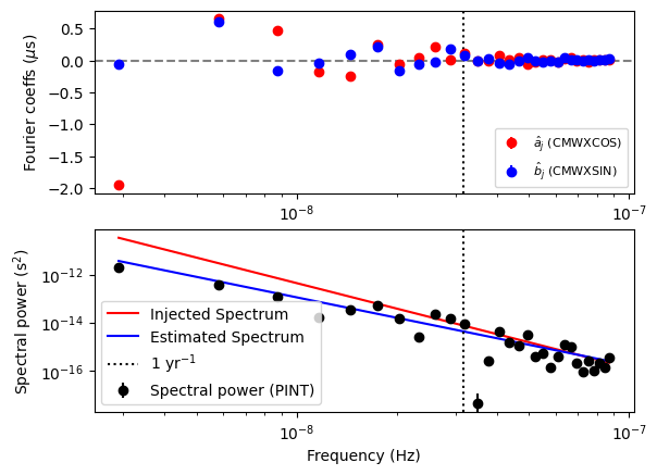 ../_images/examples_rednoise-fit-example_34_2.png